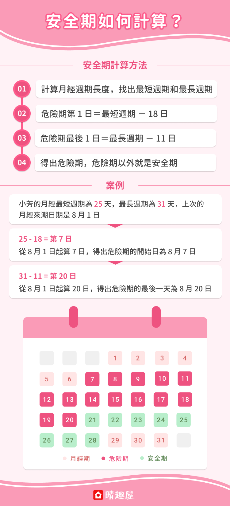 安全期如何計算？
