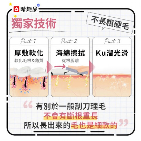 Relove 脫毛保濕護理組合