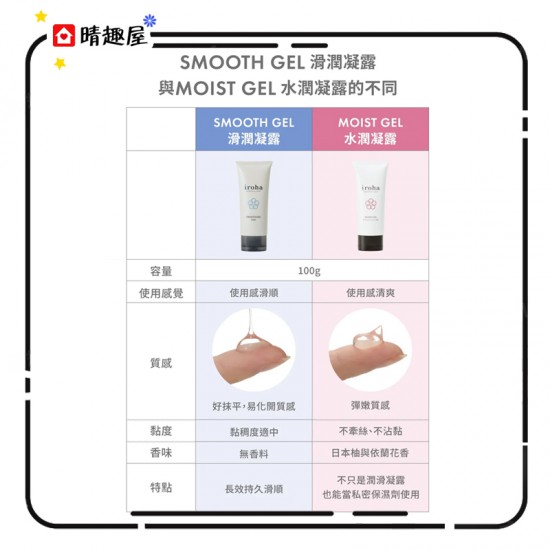 Iroha Smooth Gel Personal Lubricant for Women